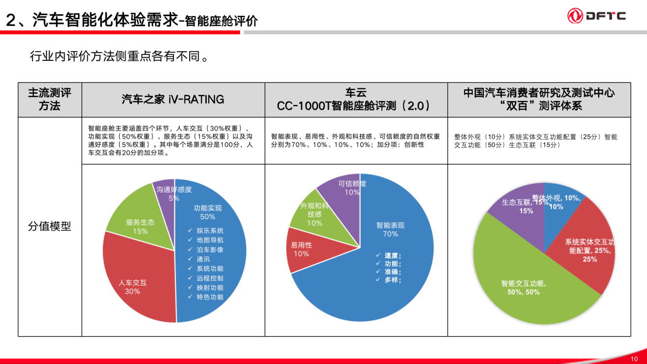 基于EEI架构的用户智能化体验探讨
