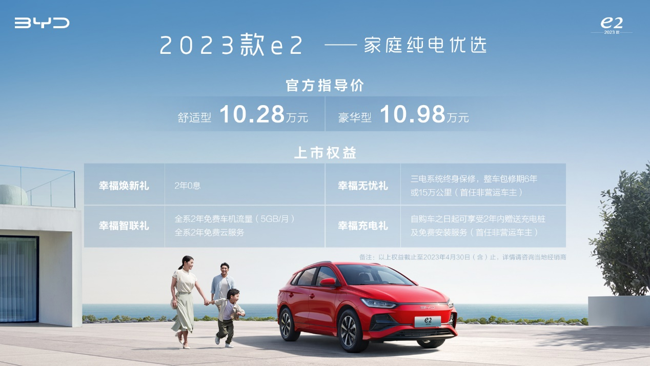 比亚迪2023款e2正式上市，售价10.28万元-10.98万元