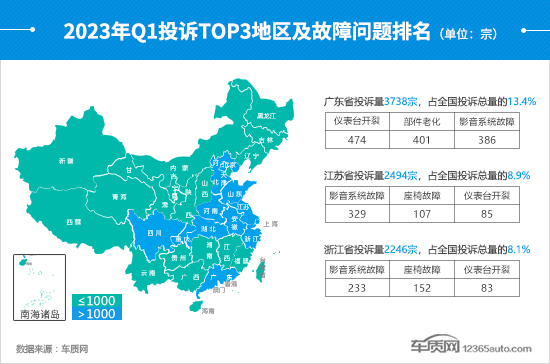 2023年一季度汽车投诉分析报告