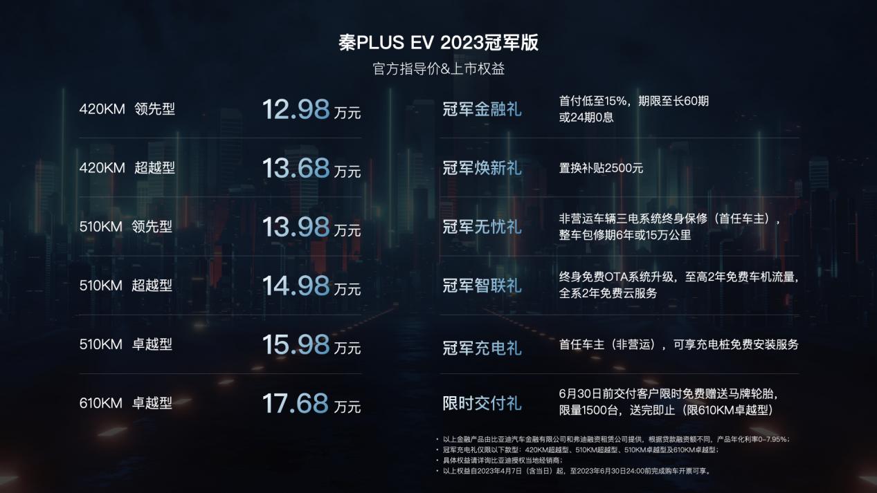 12.98万元-17.68万元  秦PLUS EV 2023冠军版重新锚定纯电A轿价值