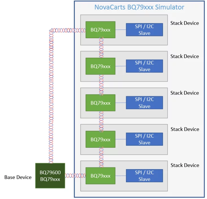 MIcroblock-diagram-cmc-simulation.png