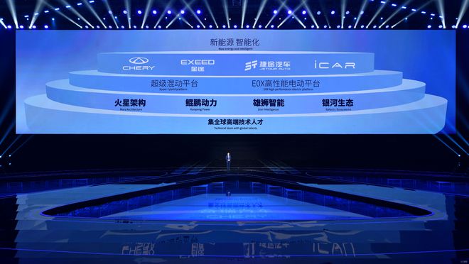 新品牌iCAR/星纪元系列 奇瑞迈向新能源时代