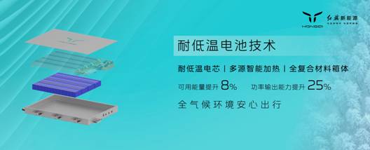 “旗帜”超级架构下第三大平台——红旗混动平台HMP正式登场