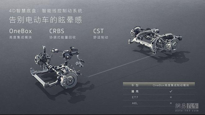 配魔毯功能空悬/3.8s破百 岚图追光预计4月内上市