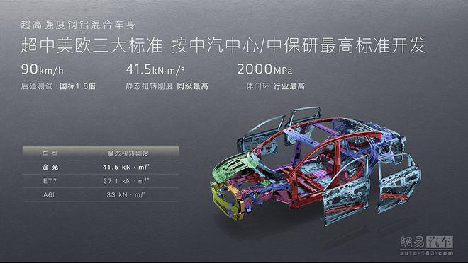 配魔毯功能空悬/3.8s破百 岚图追光预计4月内上市