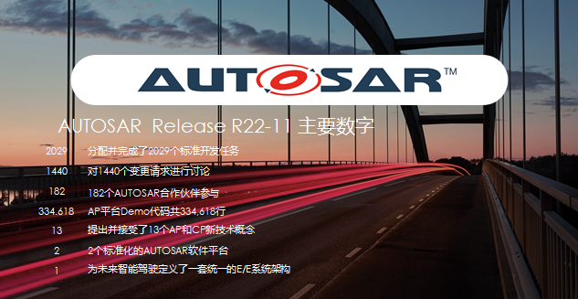 AUTOSAR中国技术官钱贾敏：R22-11技术信息解读