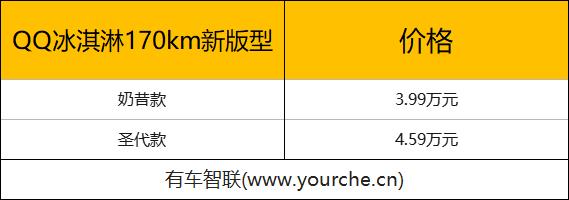 NEDC续航170km，奇瑞新能源QQ冰淇淋新版型上市