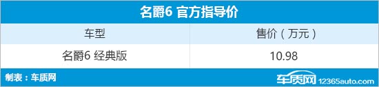 名爵6新增经典版车型上市 售价10.98万元