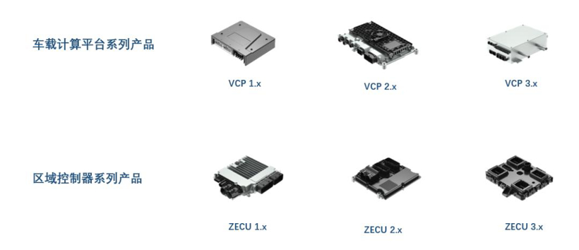 联电USP2.0，赋能软件定义汽车新生态