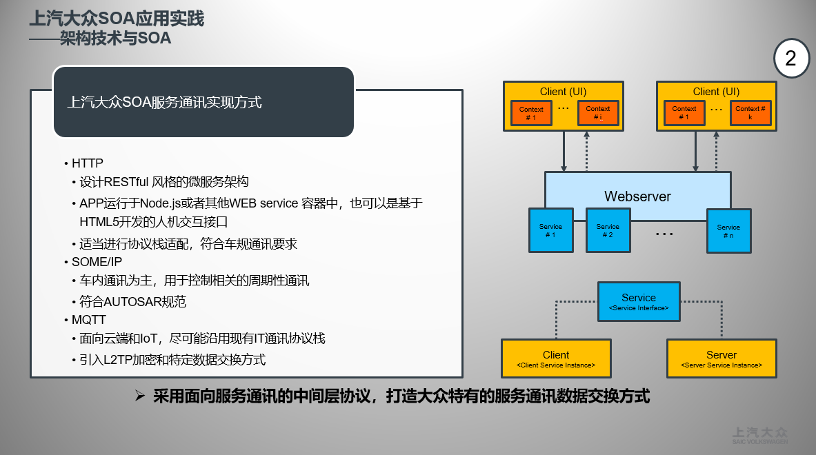 SOA技术与车-软-芯联动的探索与实践