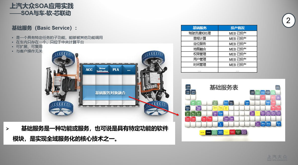 SOA技术与车-软-芯联动的探索与实践