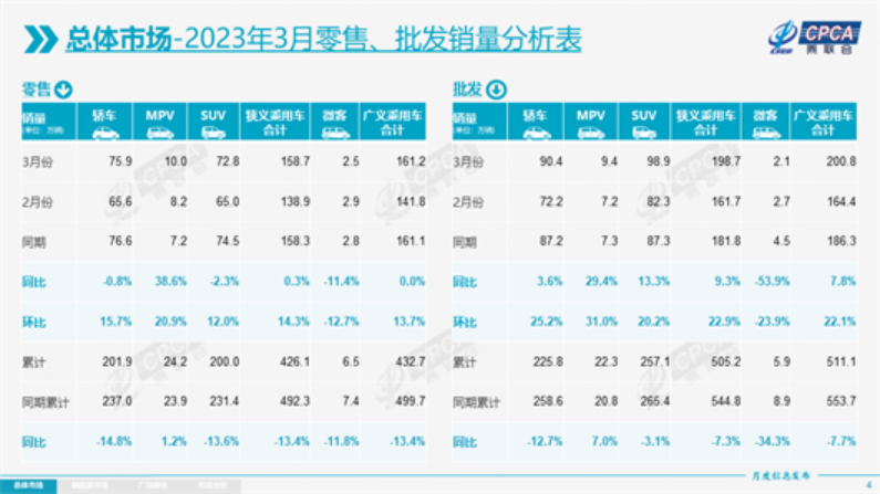 200万辆库存车滞销，国六B猛于虎？