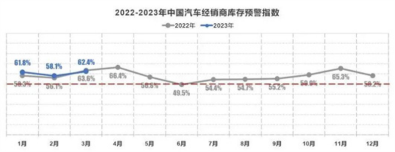 一季度车市同比下跌14.3%，特斯拉超过丰田大众