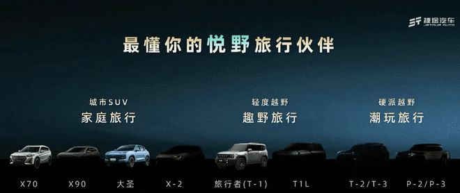 坦克300的对手来了 捷途之夜将发布硬派SUV