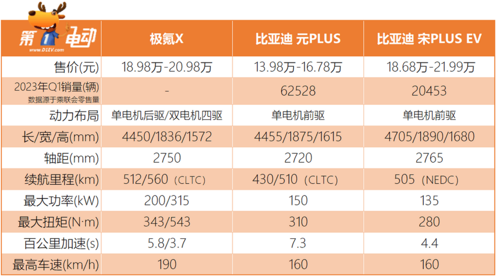 极氪X杀进20万元级市场，为成为“卷王”极氪花了多少心思？