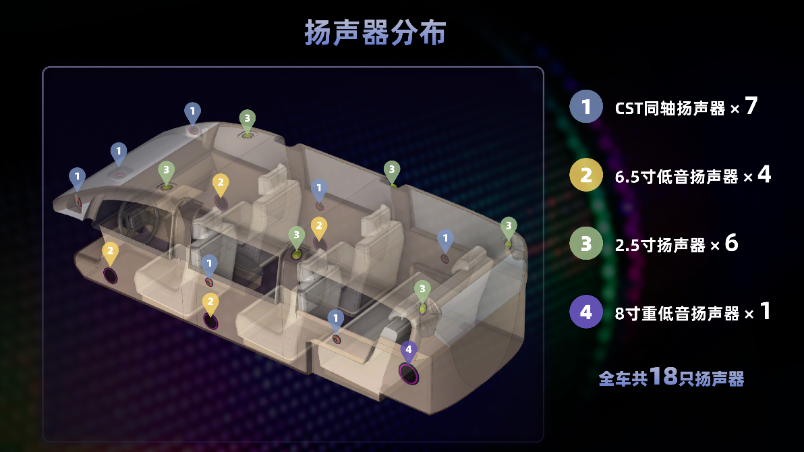 车载数字声学产品迎新风口，华阳&先锋联手抢滩布局