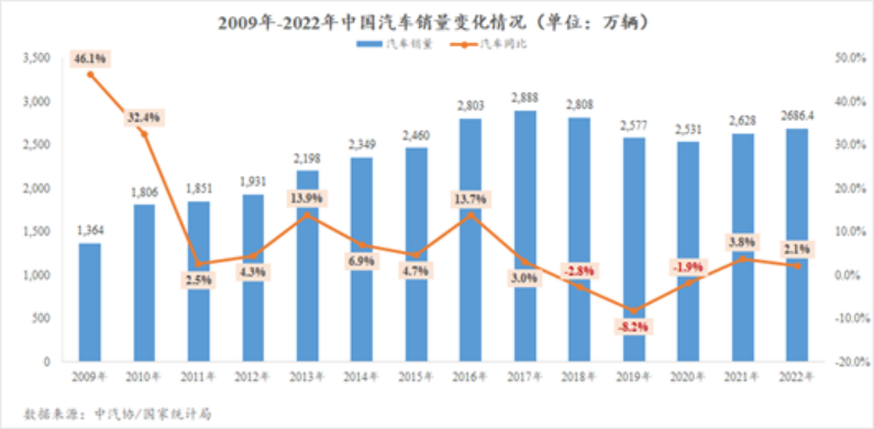 汽车品牌，为什么不减反增？