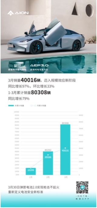 走进埃安 见证科技创新助推高质量发展