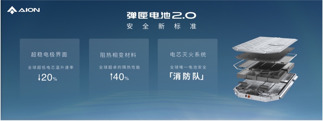 走进埃安 见证科技创新助推高质量发展