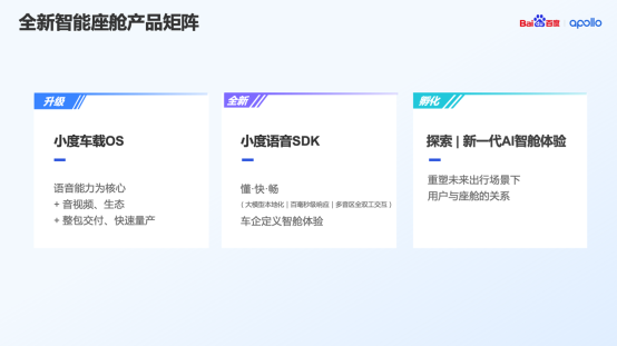 驾舱图产品矩阵焕新升级，百度Apollo面向车企开放四大关键能力