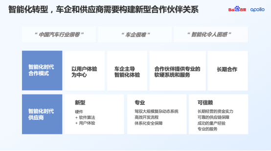 驾舱图产品矩阵焕新升级，百度Apollo面向车企开放四大关键能力