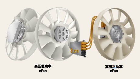 博格华纳高压电子风扇eFan系统