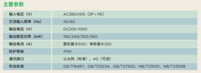 博格华纳高防护直流充电机