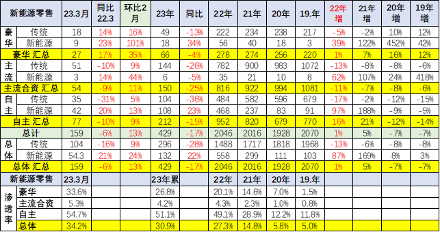 车市没有捷径，性价比才是硬道理！