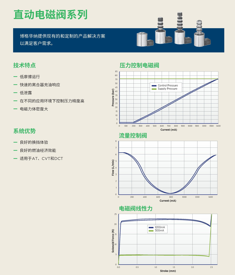 博格华纳直动电磁阀系列