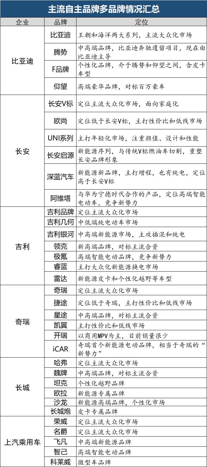 多品牌，不是谁都行！| 新·秩序