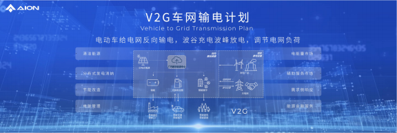 埃安发布“快速补电+V2G”计划，构筑体系化战略护城河