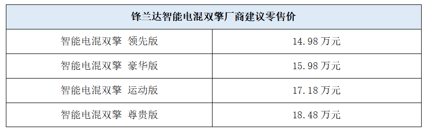 向电进化，智领锋潮！首款第五代智能电混双擎SUV锋兰达上市