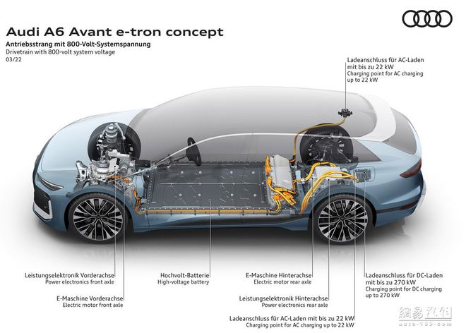 奥迪A6 Avant e-tron亮相 纯电旅行车将国产