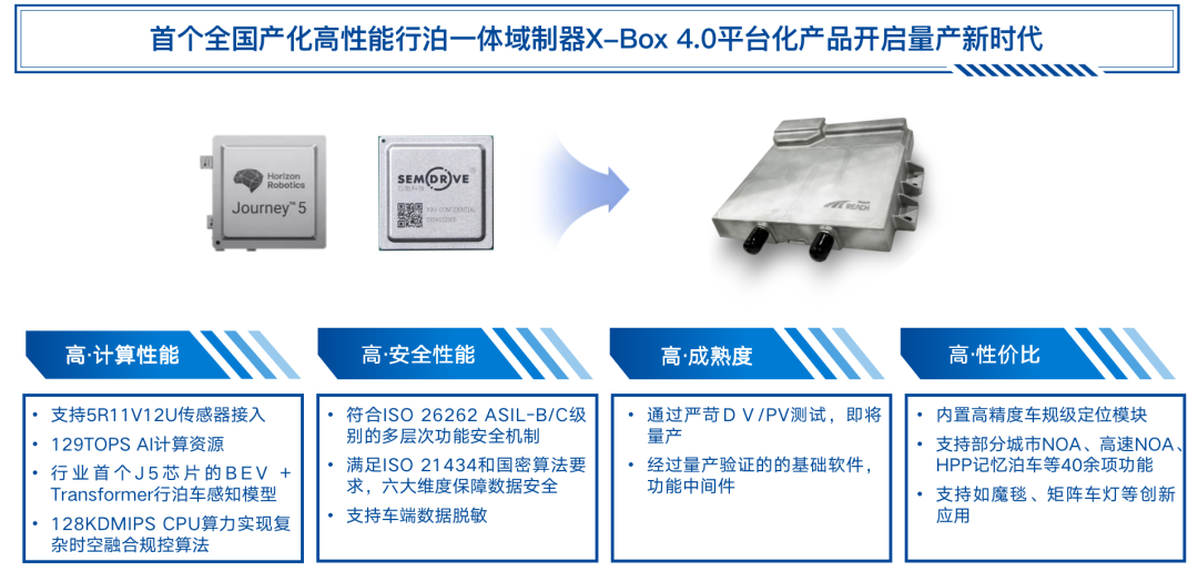 东软睿驰与多家公司建立战略合作伙伴关系并发布全新自动驾驶域控制器平台