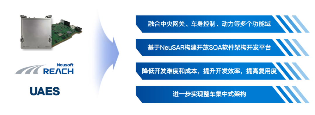 东软睿驰与多家公司建立战略合作伙伴关系并发布全新自动驾驶域控制器平台