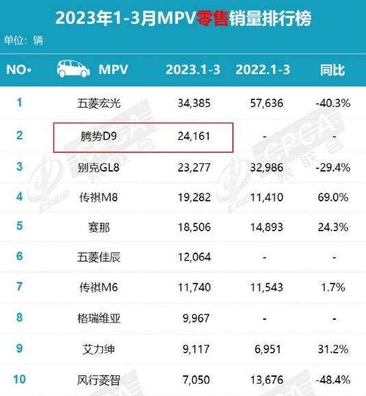 “问界M9是1000万内最好SUV”，车展「金句」集锦