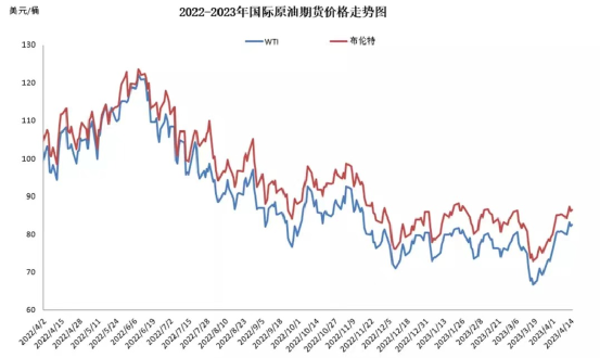 油价迎来今年最大涨幅，谁是幕后推手？