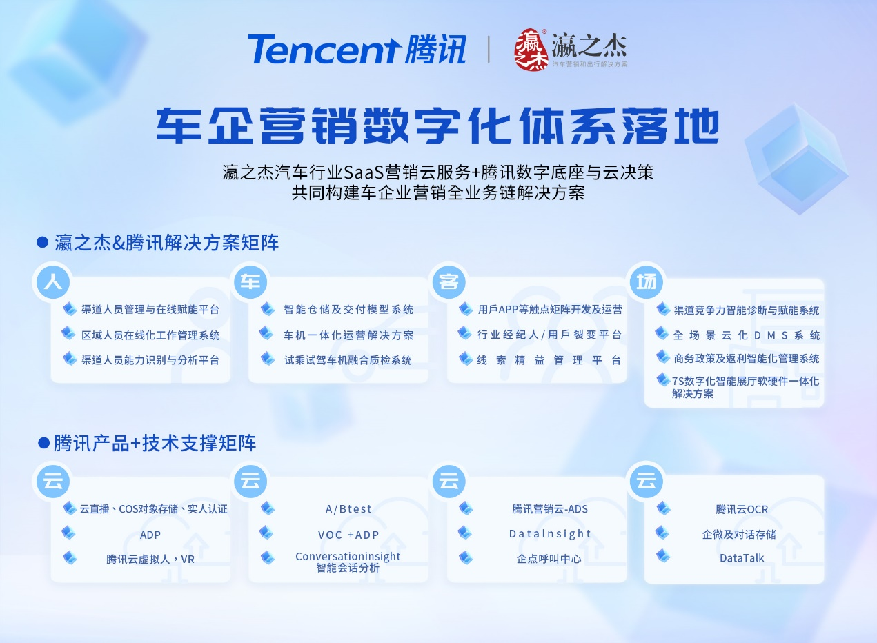 腾讯智慧出行携手瀛之杰共创领先营销体系数字化落地解决方案