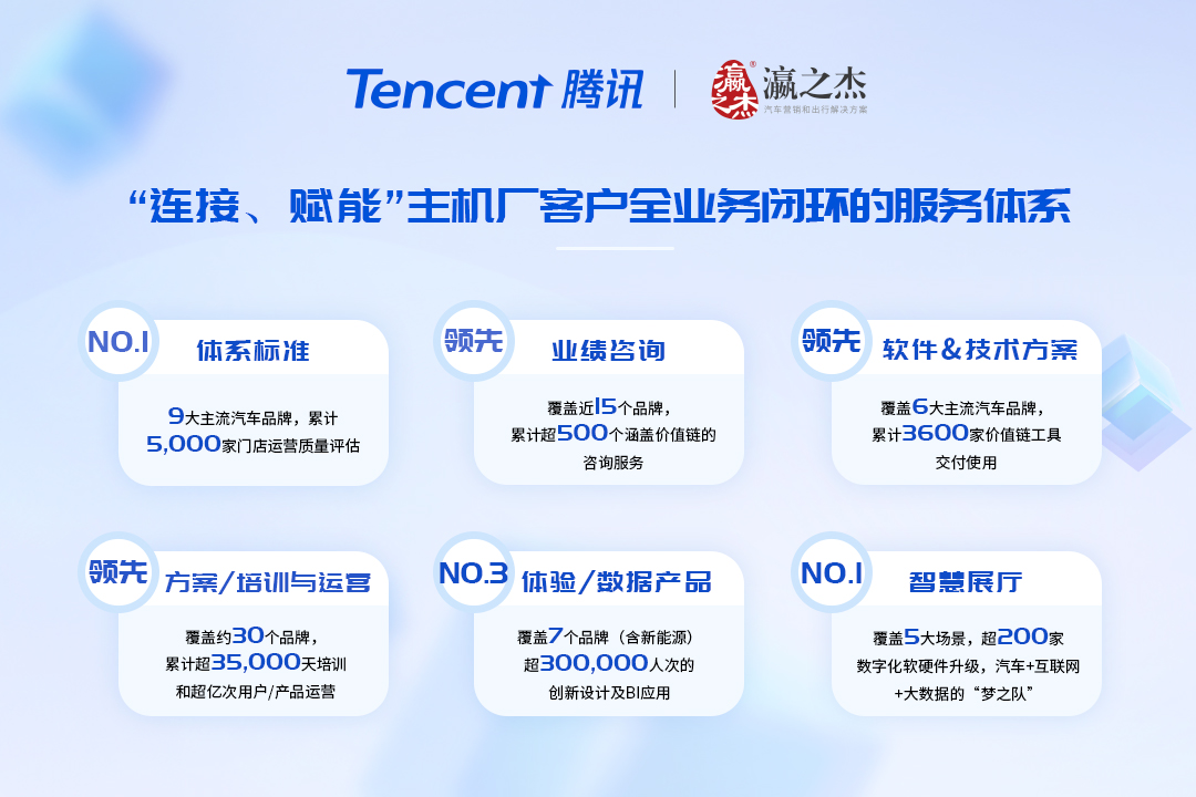 腾讯智慧出行携手瀛之杰共创领先营销体系数字化落地解决方案