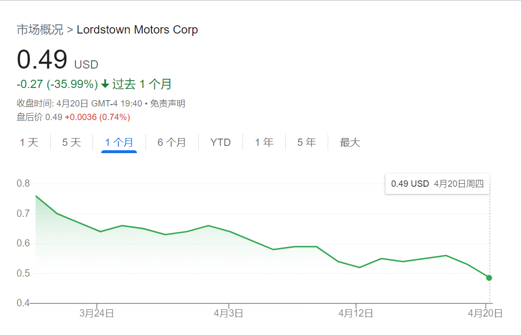 Lordstown收到退市警示函