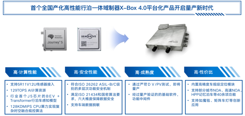 4D雷达火热、行泊一体成“标配”...上海车展释放了这些智能化讯号