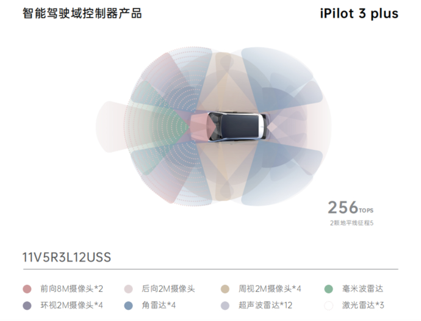 4D雷达火热、行泊一体成“标配”...上海车展释放了这些智能化讯号