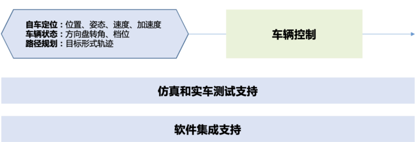 百度Apollo的新意表达：文心一言前瞻体验，“整零关系”重塑