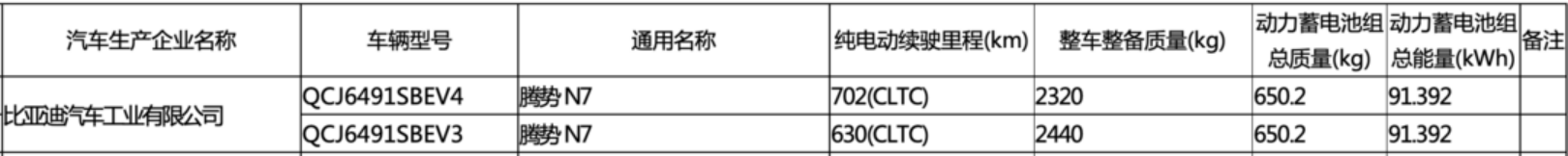 N7Ϣع⣬702km630kmְ汾ѡ