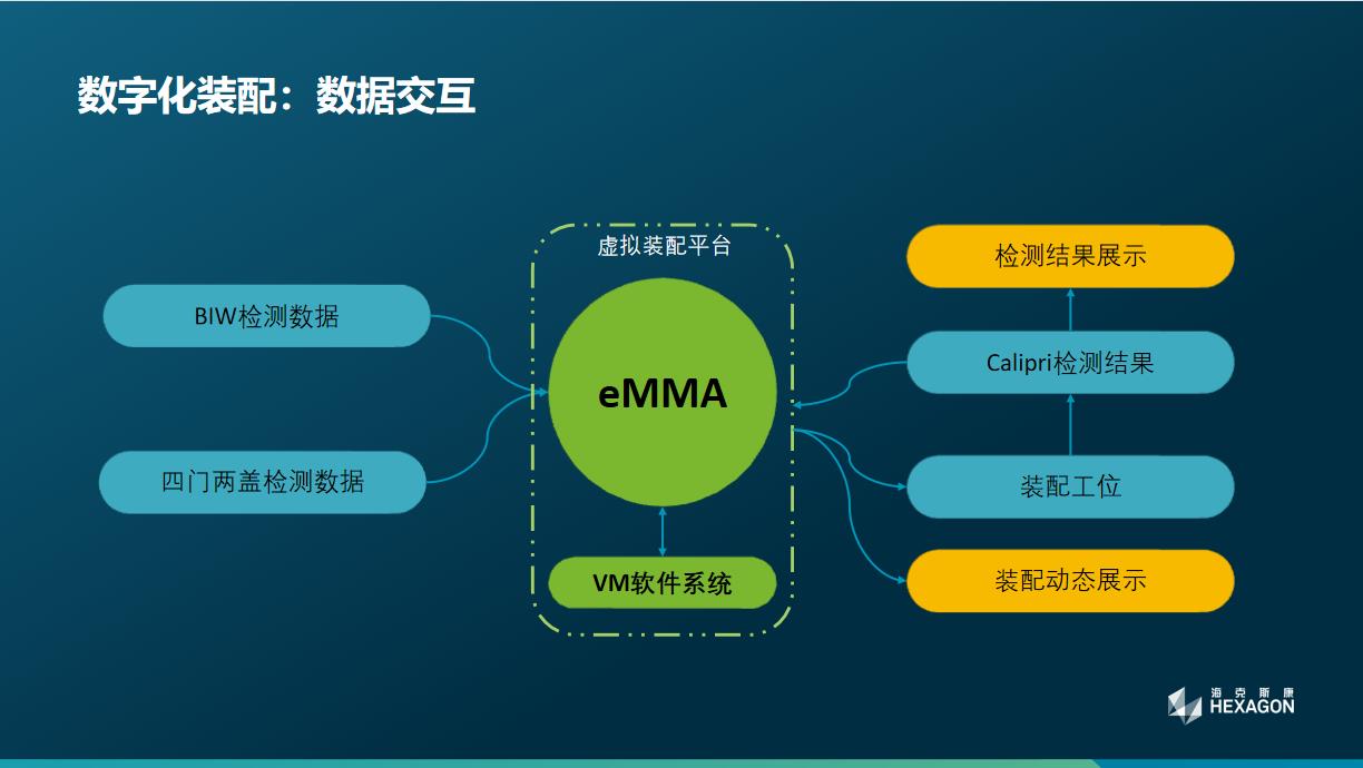 车身与内外饰智能质量技术趋势与创新实践