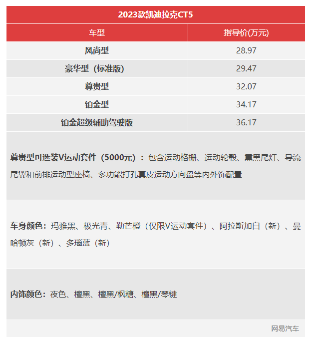 增新配色 2023款凯迪拉克CT5售28.97万起