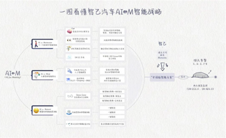 又来一个要干保时捷的