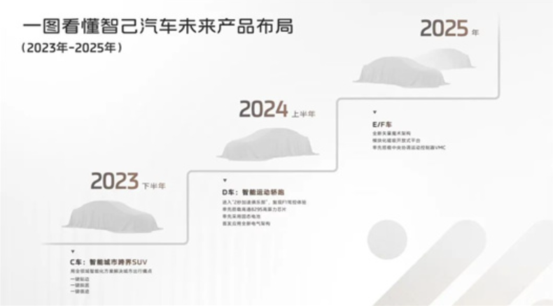 又来一个要干保时捷的