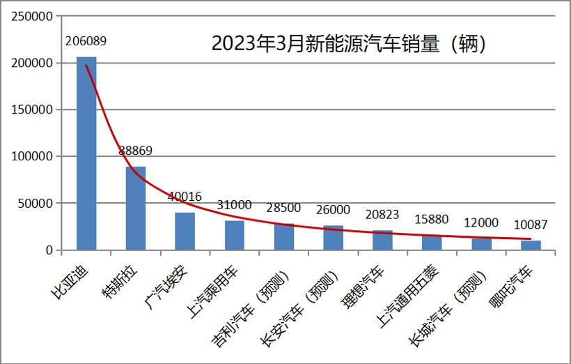 比亚迪和特斯拉齐头并进 - 汽车工业转型的关键时刻