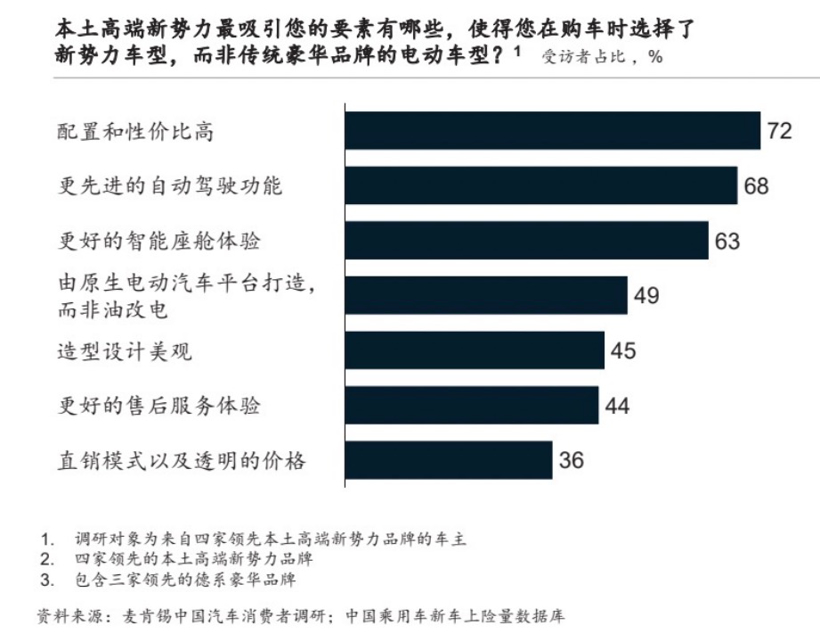 智驾量产潮背后：生态仍是护城河，新时代“Wintel”已浮现？